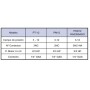Presostato Idemur Pm12