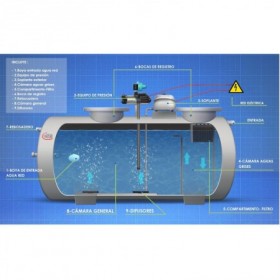 Clarificador aguas grises PRFV 6000L superficie 42 usuarios