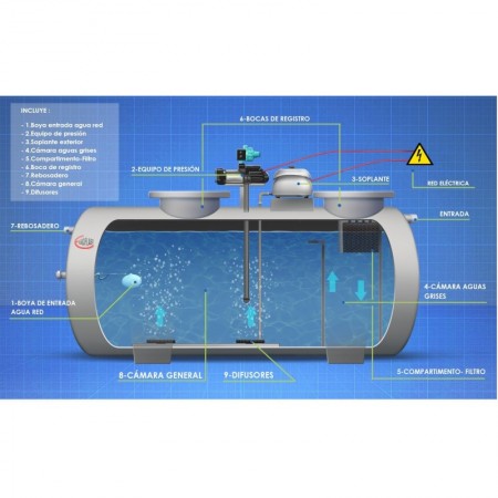 Clarificador aguas grises PRFV 2300L superficie 16 usuarios