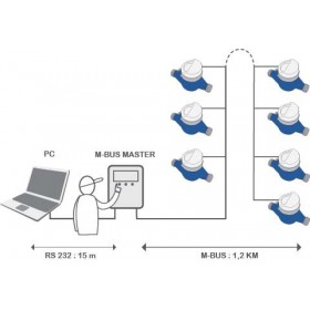 Software de configuración y lectura .B-METERS  .agua y energia