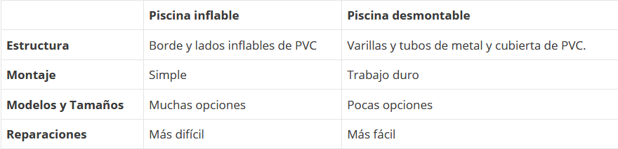 comprar piscina hinchable como elegir una piscina