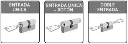 bombines y cilindros de seguridad y sus tipos de entradas