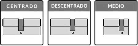 Comprar Bo,billos y Cilindros de Cerradura Segun Medida