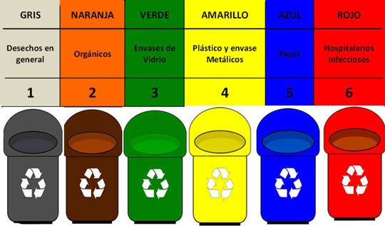 colores cubos de basura de reciclaje