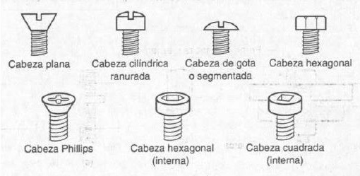 tipos de cabezas de tornillos